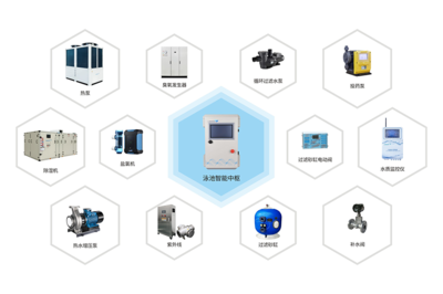 威浪仕（LASWIM）智慧節(jié)能泳池設備 以自動化科技打造高品質學校泳池